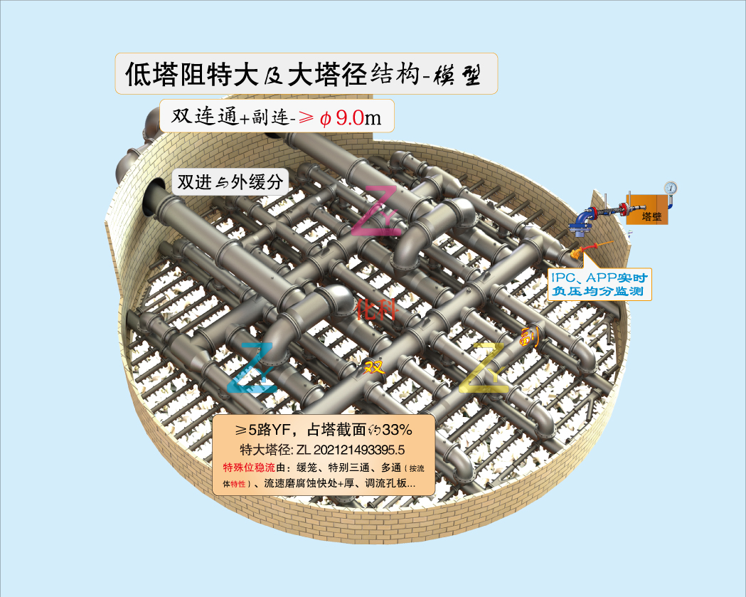 低塔阻特大塔徑